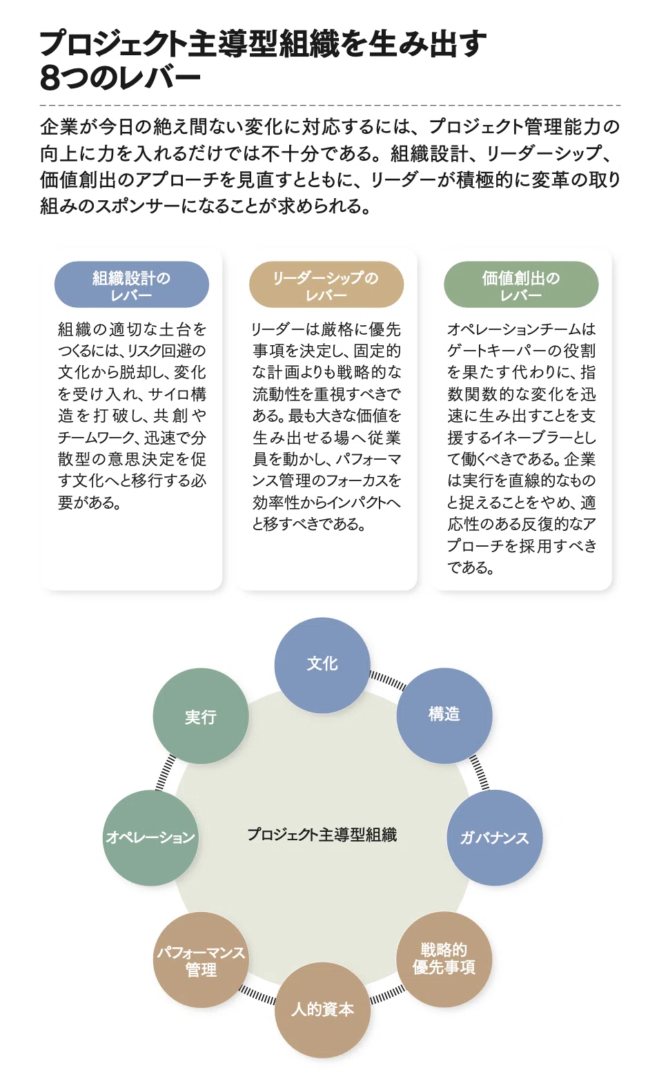 ISO56002解説：なぜイノベーション・マネジメントシステムが求められる