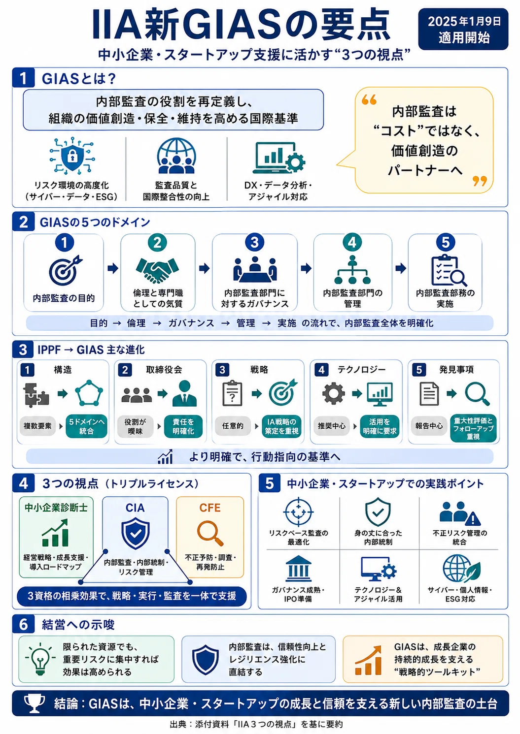 IIA新「グローバル内部監査基準」の解説と中小企業・スタートアップ