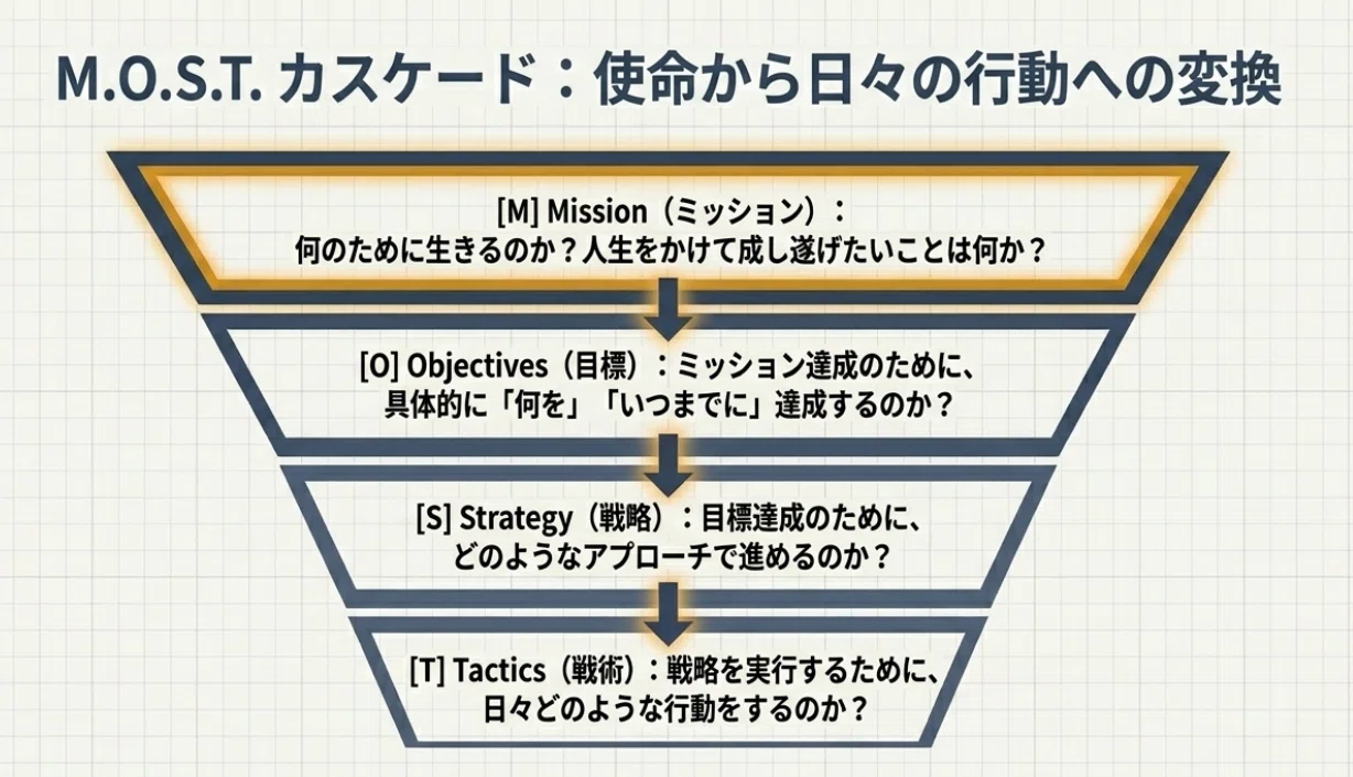 資産形成【自己紹介】ビジネスマンが目指す資産1億円：戦略的人生 