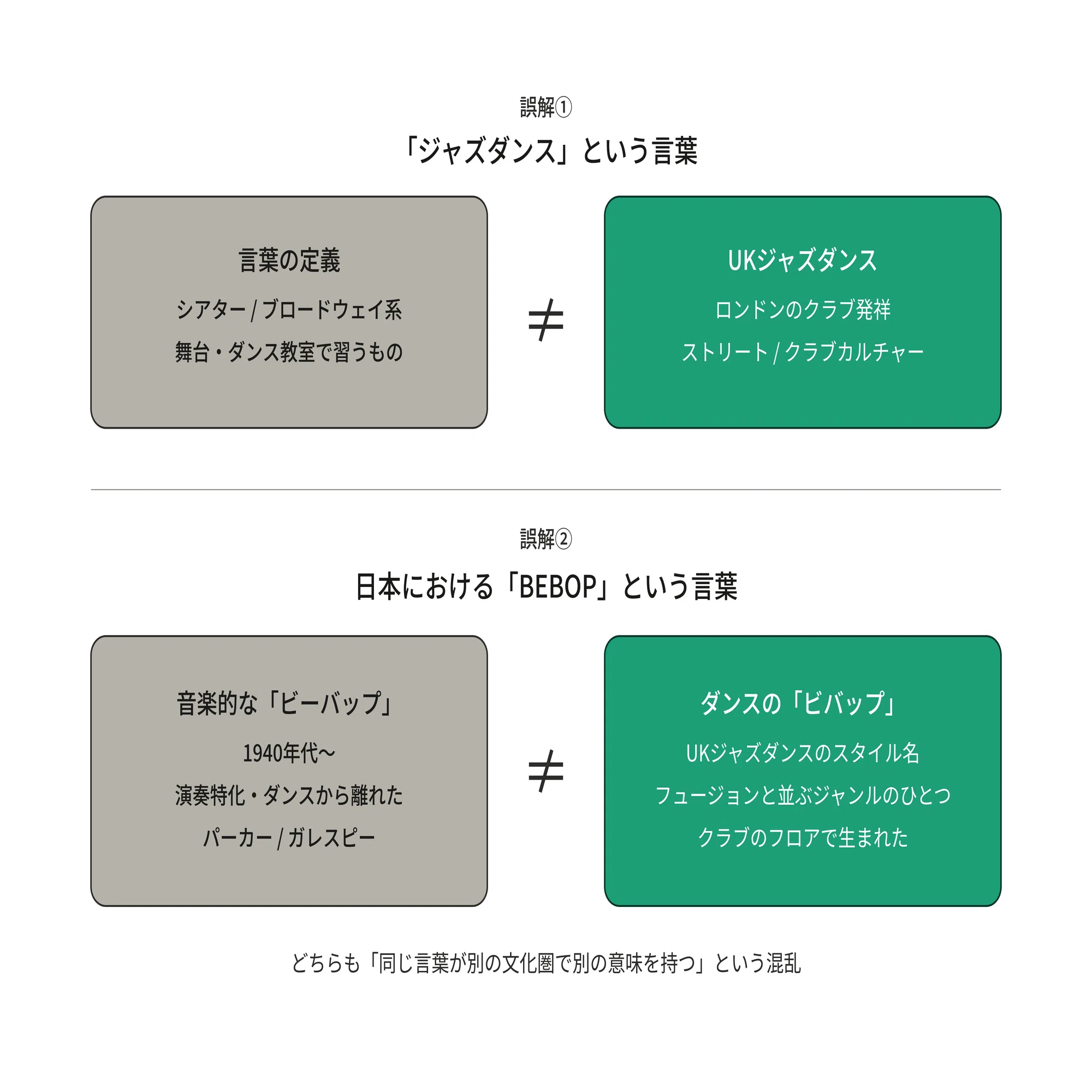 ジャズキス#4「踊りを忘れた音楽でフロアは揺れる――ロンドン在住