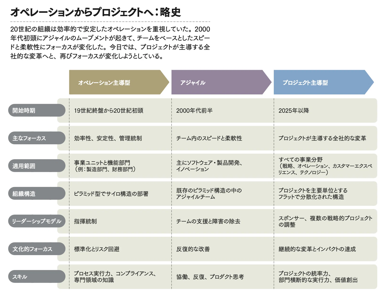 ISO56002解説：なぜイノベーション・マネジメントシステムが求められる
