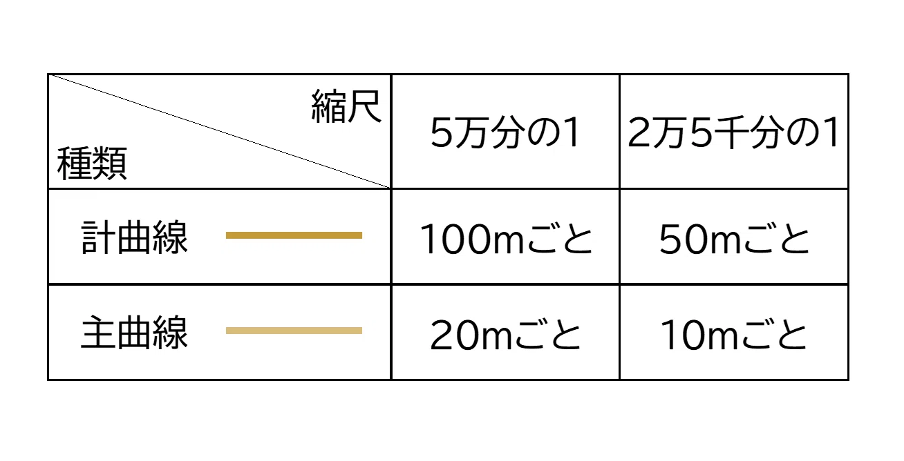 25000 分の1 地図 1cm