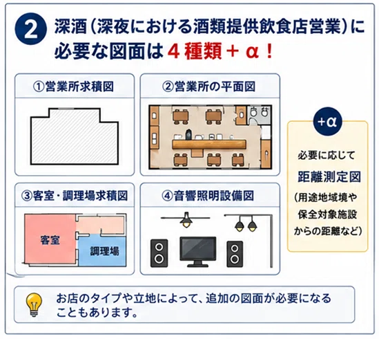足立区【行政書士業務】深酒・風営許可は図面で決まる！03-3850-8404