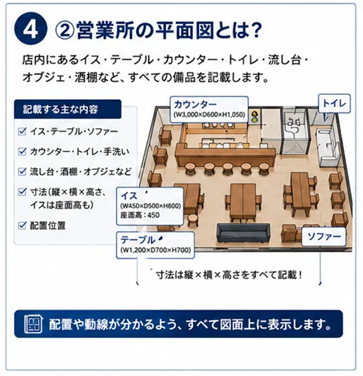 足立区【行政書士業務】深酒・風営許可は図面で決まる！03-3850-8404