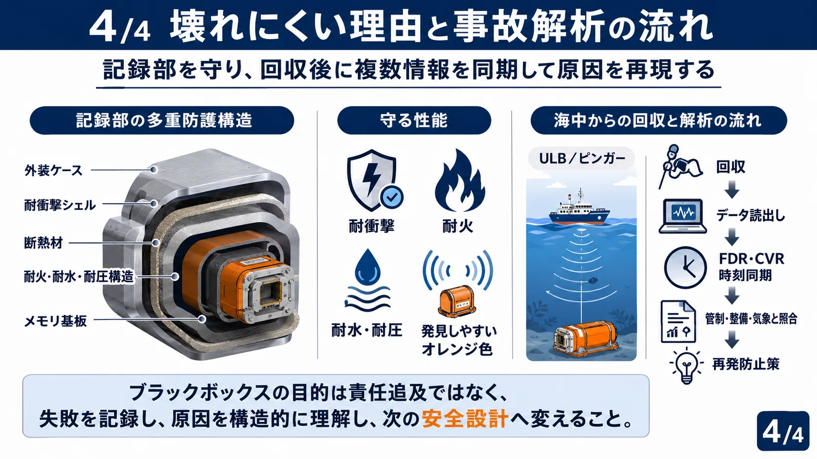 飛行機のブラックボックスの仕組みを詳しく見る｜ゼネコン設備職の気づき
