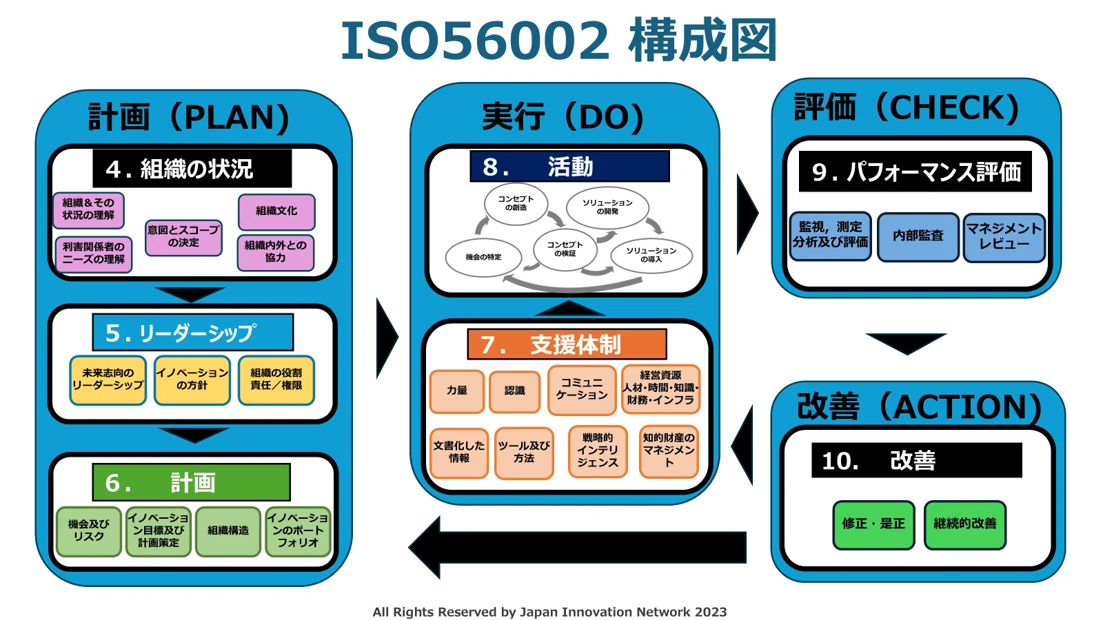 ISO56002解説：なぜイノベーション・マネジメントシステムが求められる