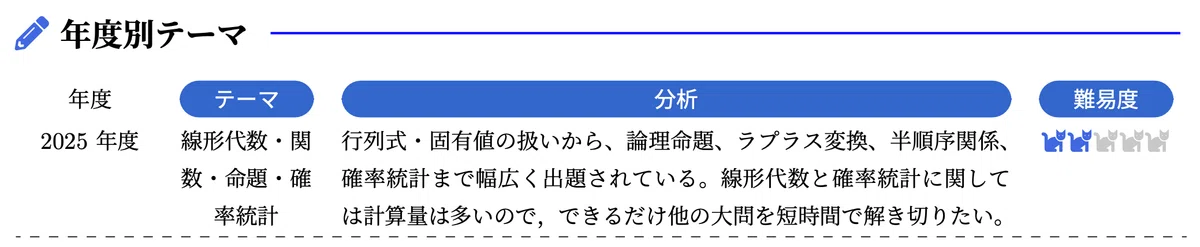2026年度】 東京科学大学(東工大) 経営工学系【数理分野】 2017〜2025