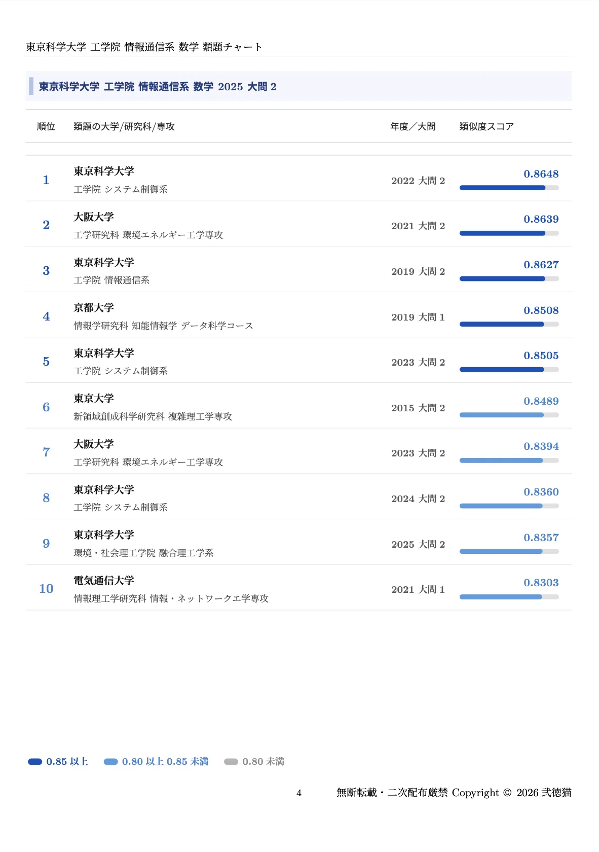2026年度】 東京科学大学 情報通信系 2017~2025【数学】院試解答集｜弐
