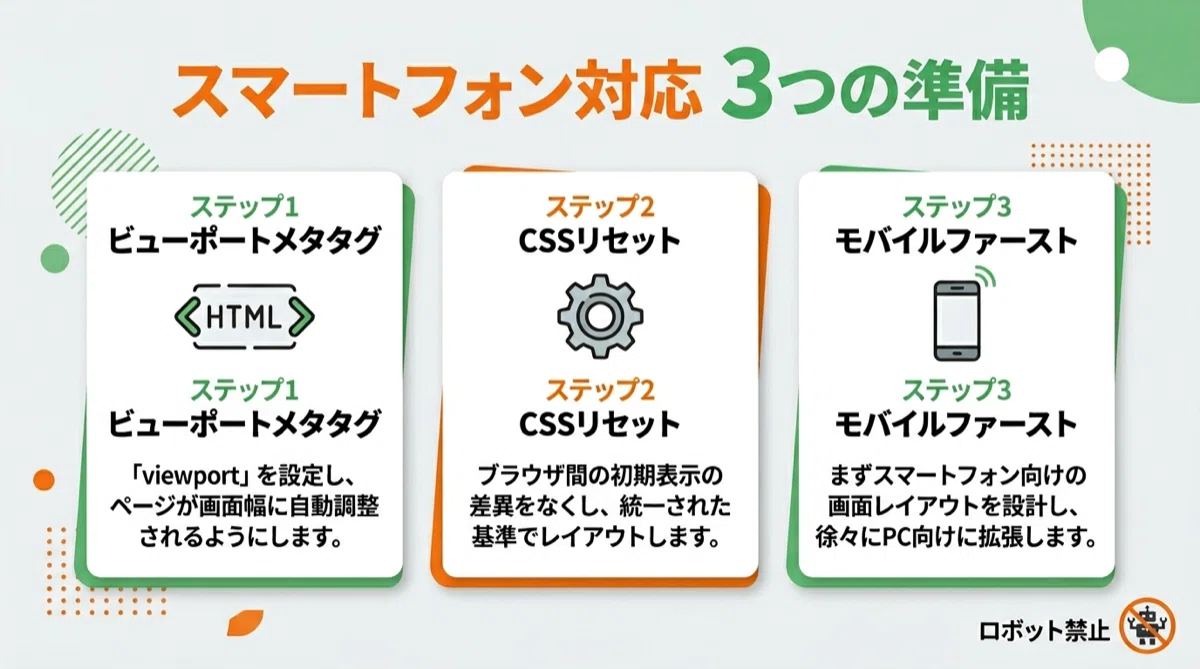 レスポンシブデザイン完全入門｜スマホ対応サイトの作り方｜つくるん