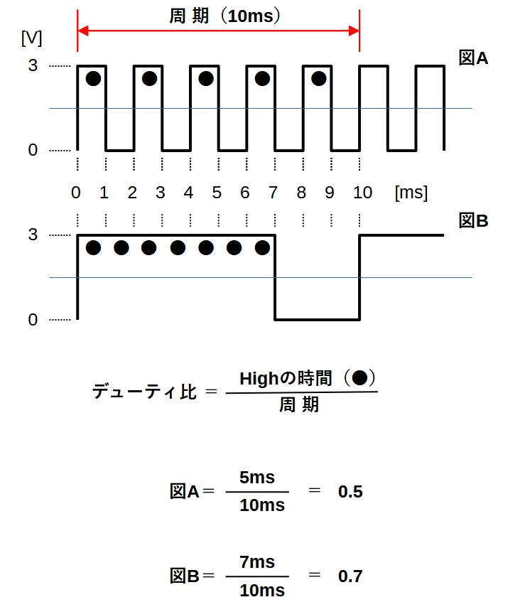 第14回：PIC16F13145で7セグメントLEDの明るさをPWM（パルス幅変調）で
