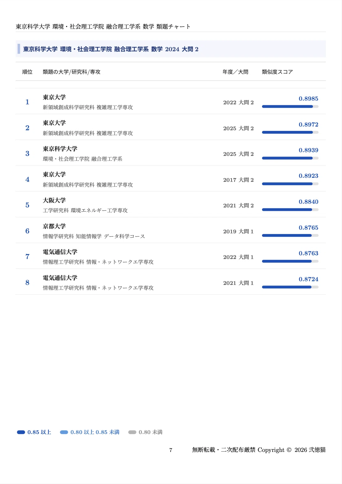 2026年度】 東京科学大学 環境・社会理工学院 融合理工学系【数学