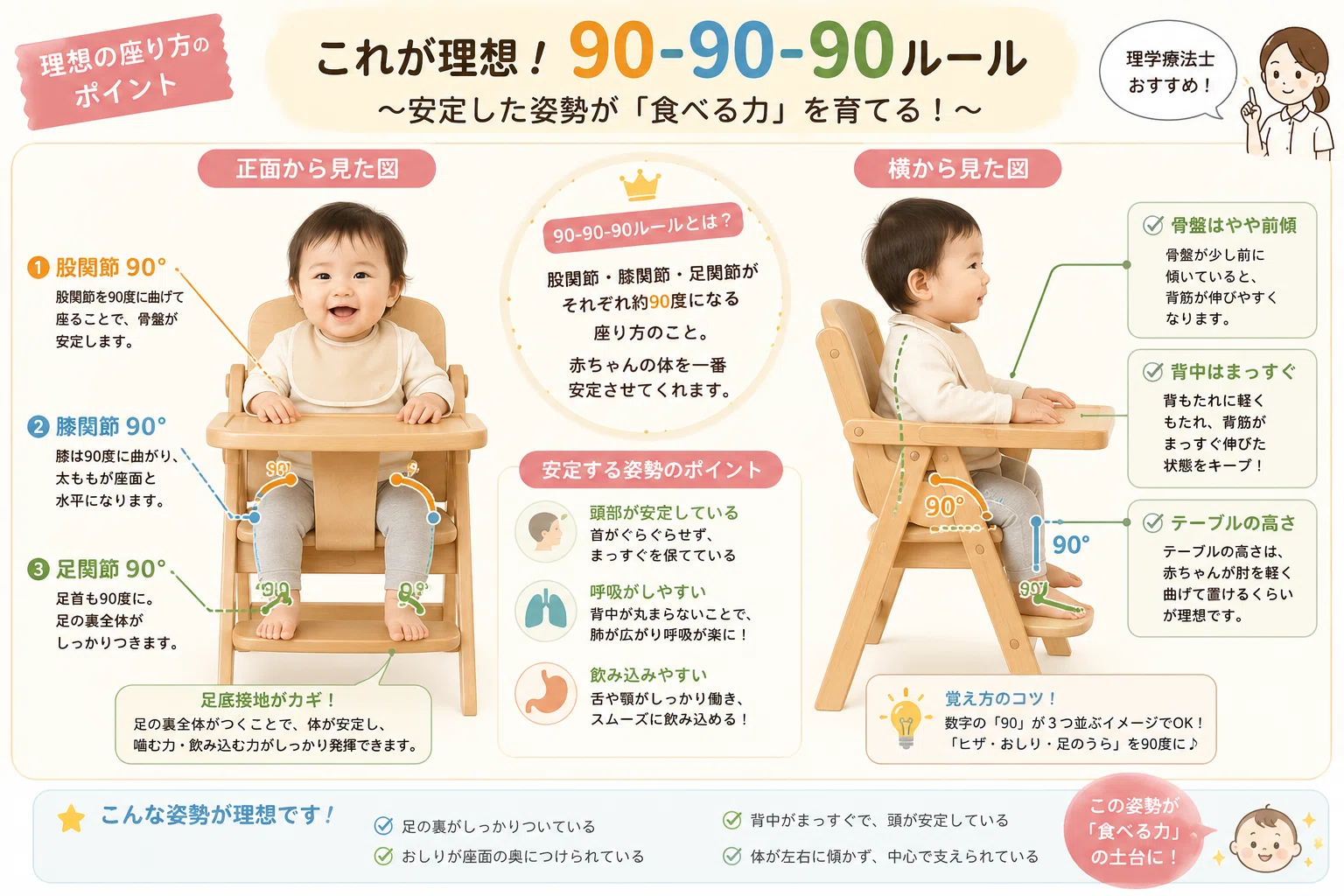 離乳食 姿勢 椅子 ビヨンドジュニア Beyond Junior ベビーチェア 