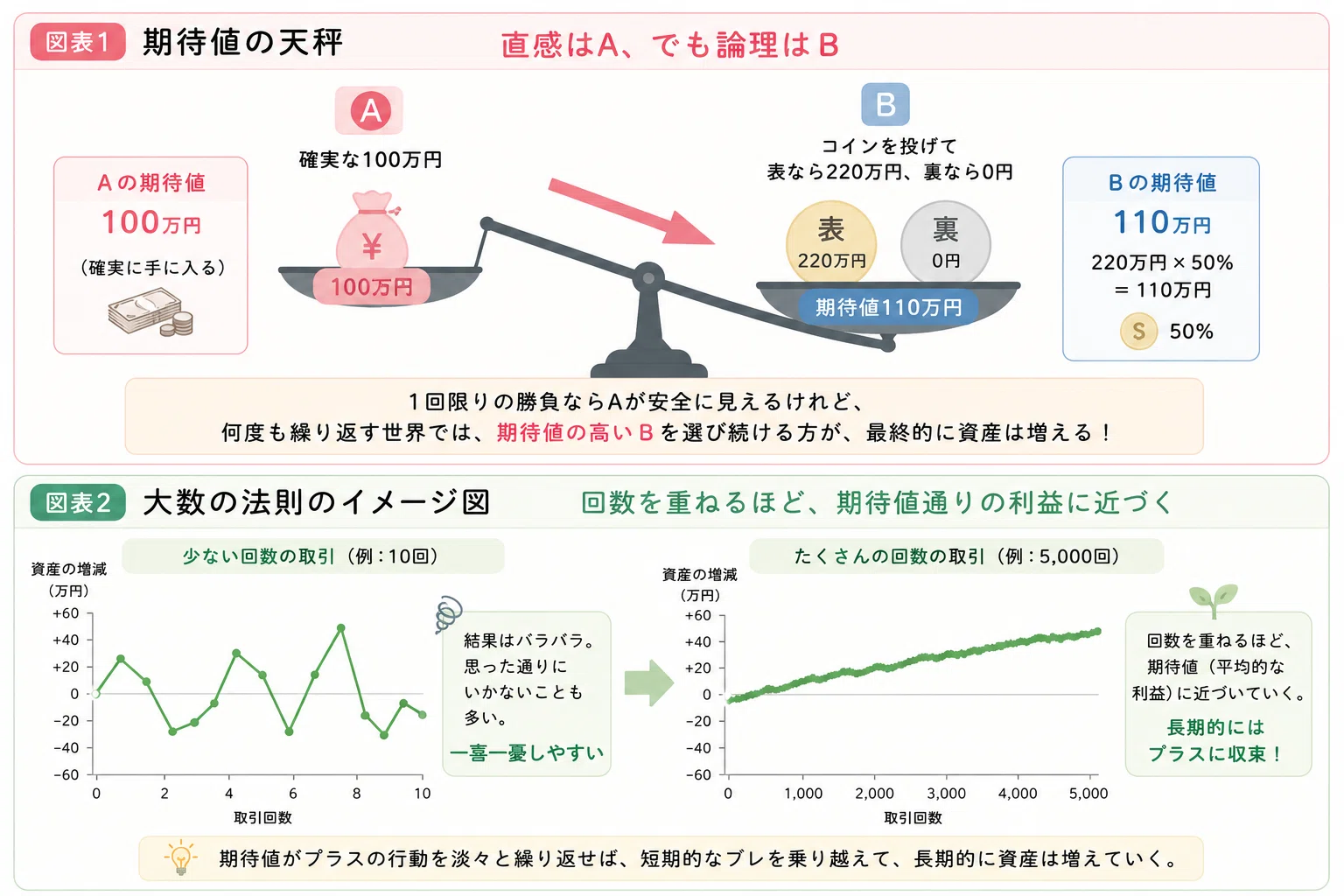 老後が不安なので、株を始めました DAY18｜Satsuki