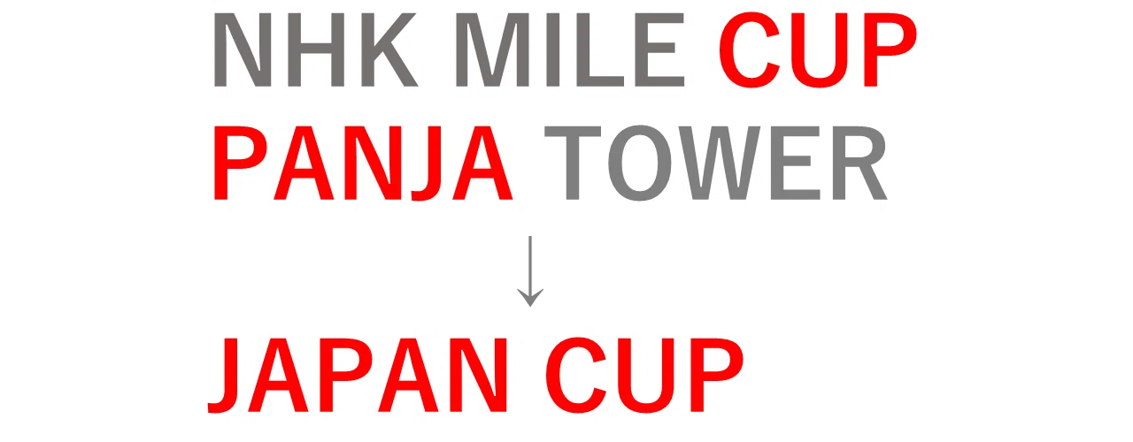 2026NHKマイルカップ ポスターのサイン解読｜日本サイン競馬会