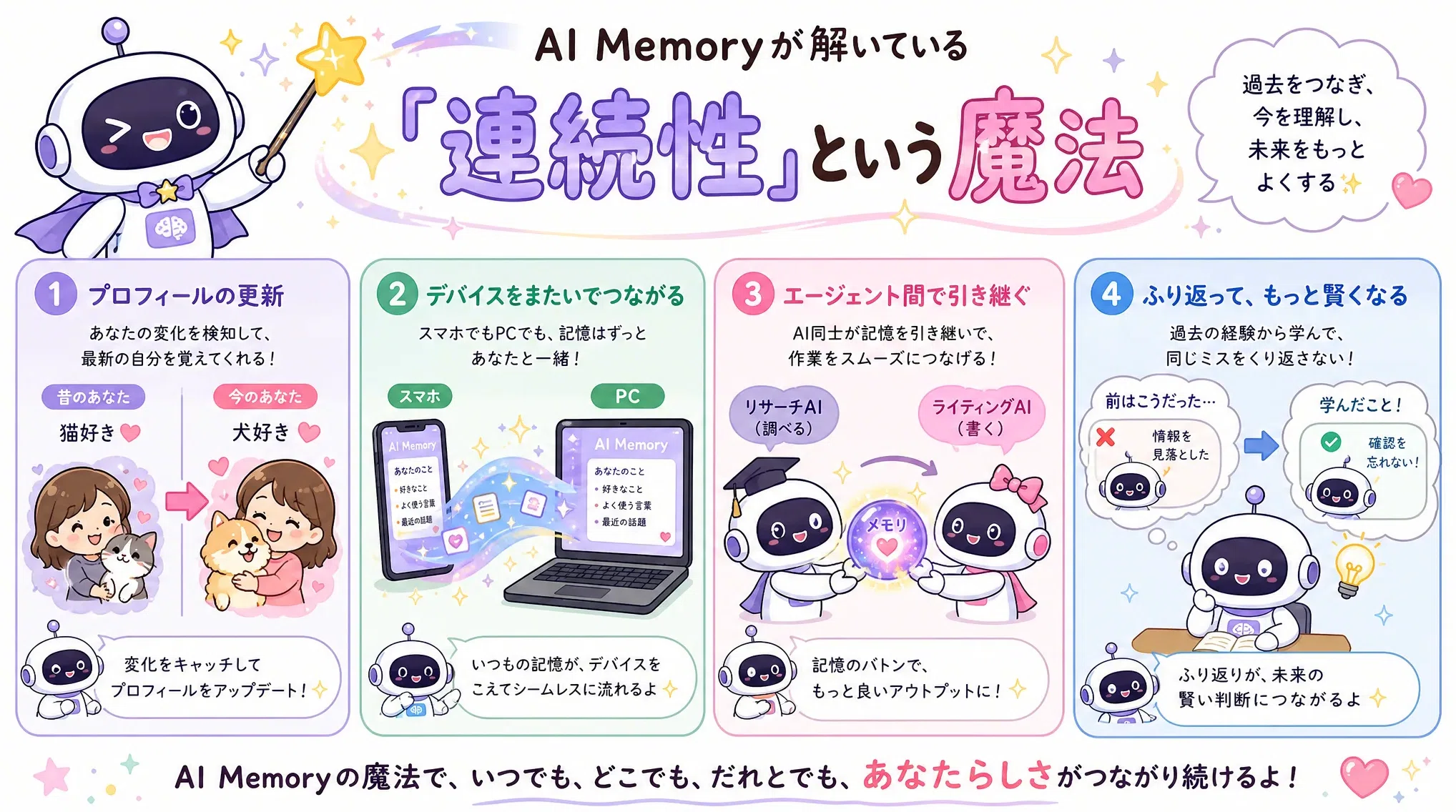 For those struggling with 'I added RAG, but the AI won't remember.' The ...