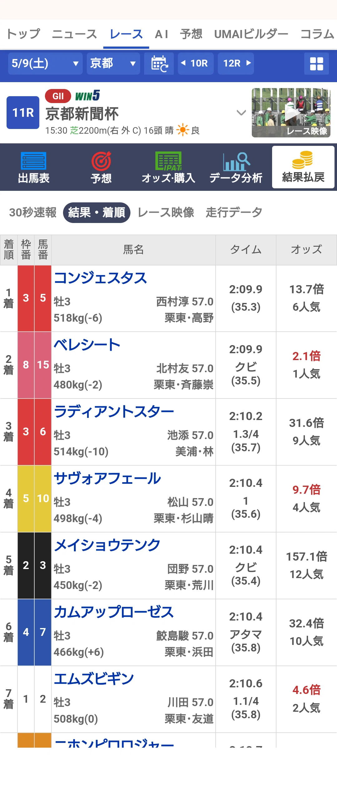 競馬】コントレイル産駒の馬券を買う その15｜ばんざいおまさ