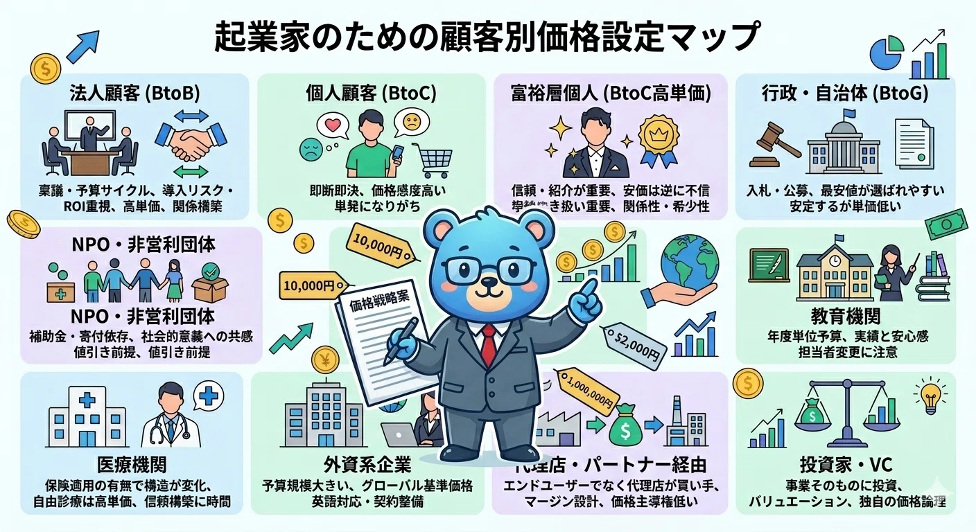中小企業の値上げ方法。相場で価格設定すると詰む理由【資金編⑫
