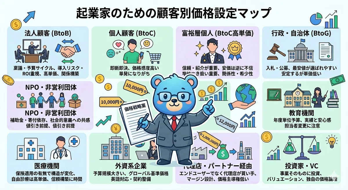 中小企業の値上げ方法。相場で価格設定すると詰む理由【資金編⑫