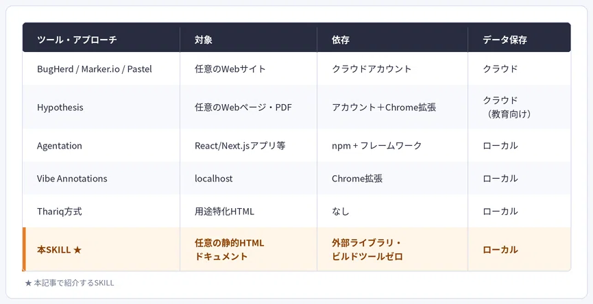 Beyond 'HTML is the new Markdown' — Providing direct feedback on HTML ...