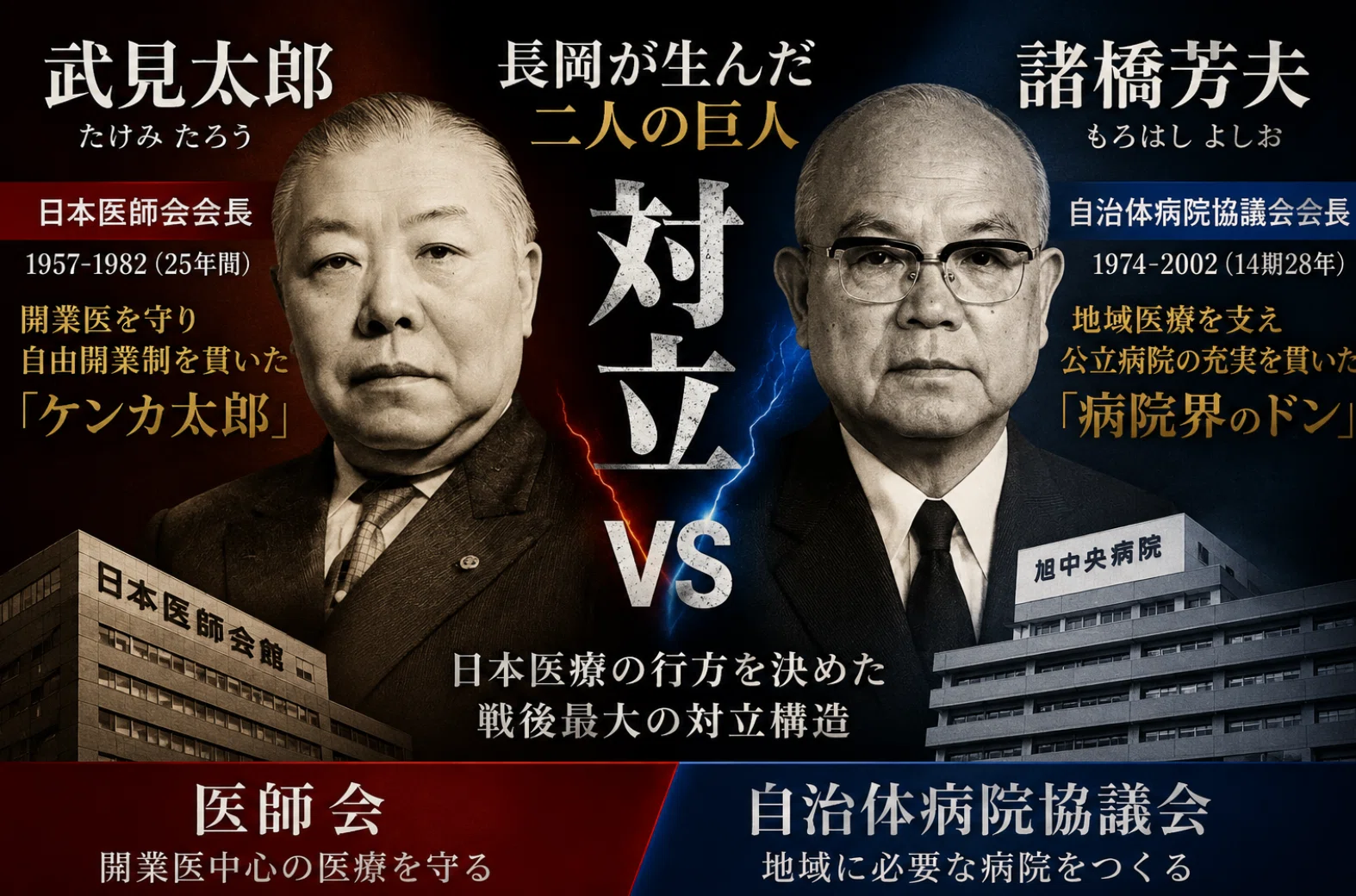 日本医療史最大級の対立「武見太郎と諸橋芳夫」はどちらも新潟県長岡市