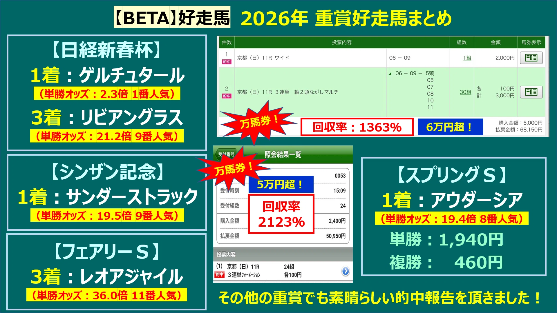 馬券的中サポート【BETA】＜5/10(日)＞｜邪推師GANMA