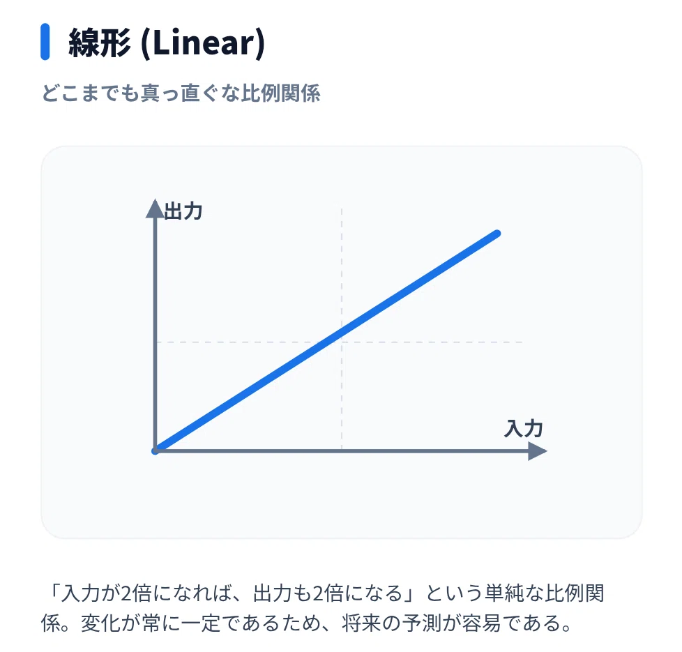 第6回：活性化関数と非線形性｜てっちゃん