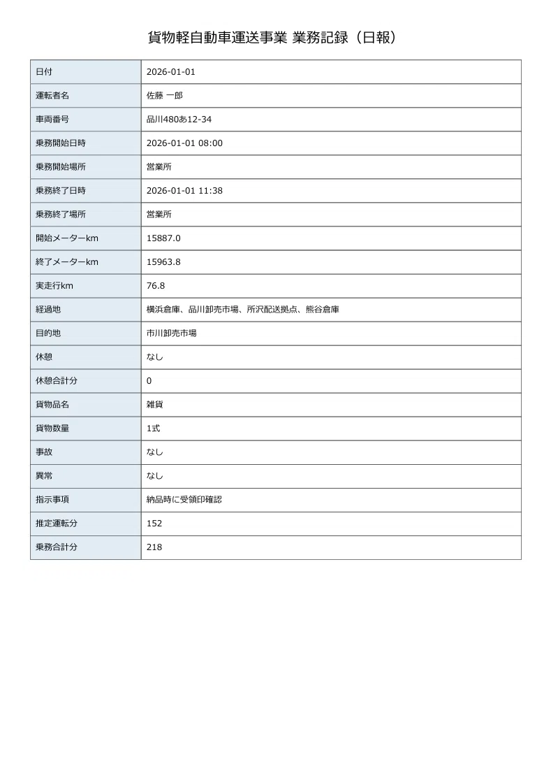 I created a 'Daily Business Report App' for light cargo drivers [For ...
