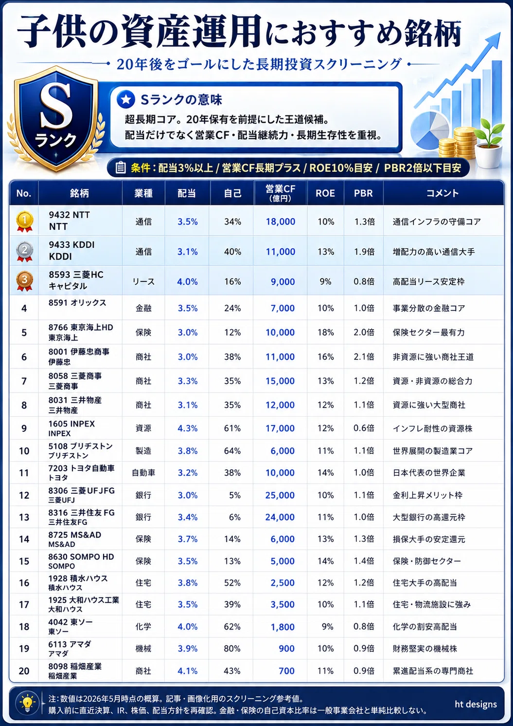 資産運用におすすめ銘柄｜20年後を見据えた日本株銘柄40選｜ht-designs