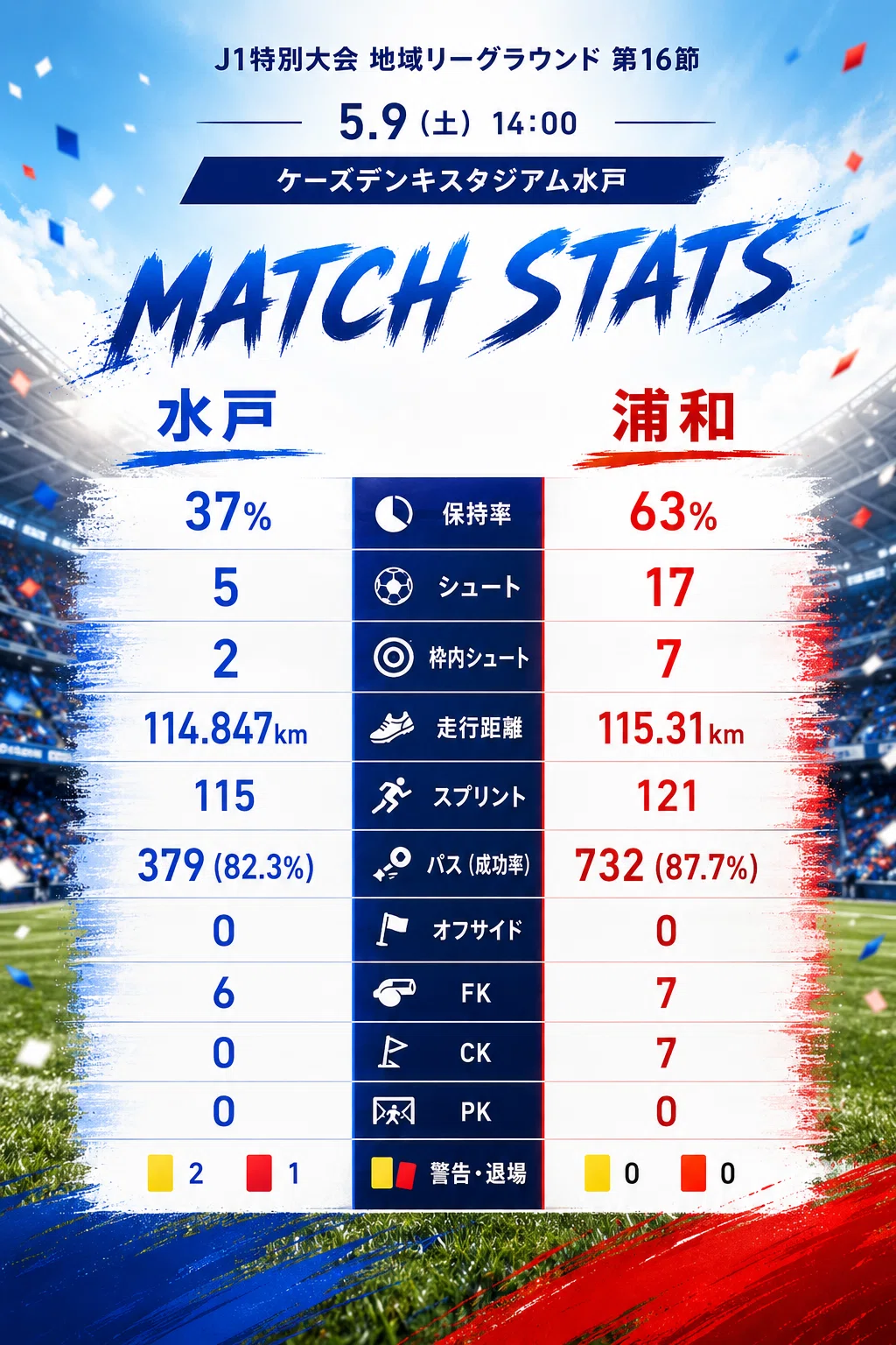 J1百年構想リーグ 第16節 VS浦和レッズ｜水戸ホーリーホック分析室