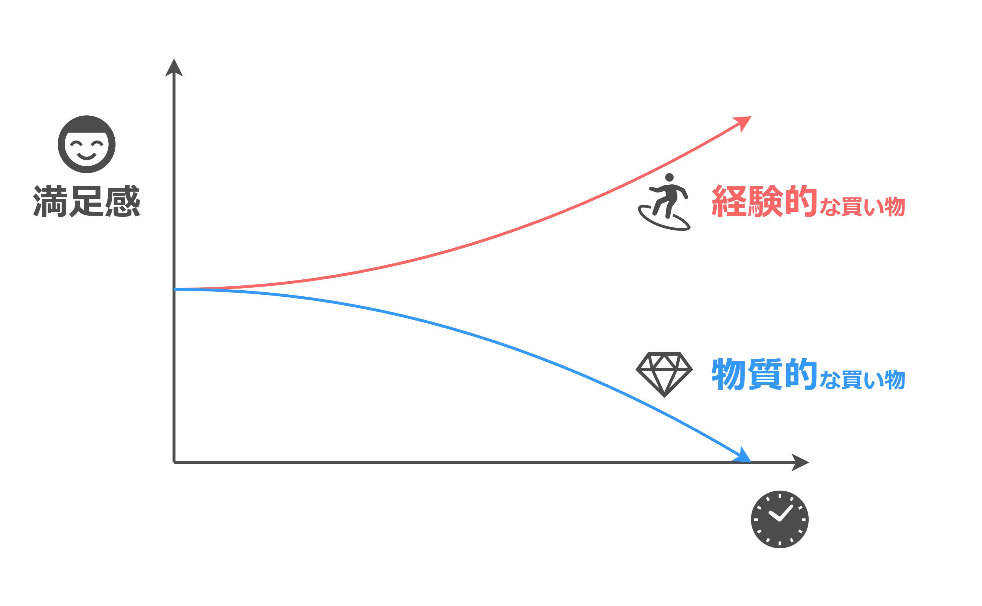 新版「幸せをお金で買う」5つの授業』｜高橋ひろあき | 学びの