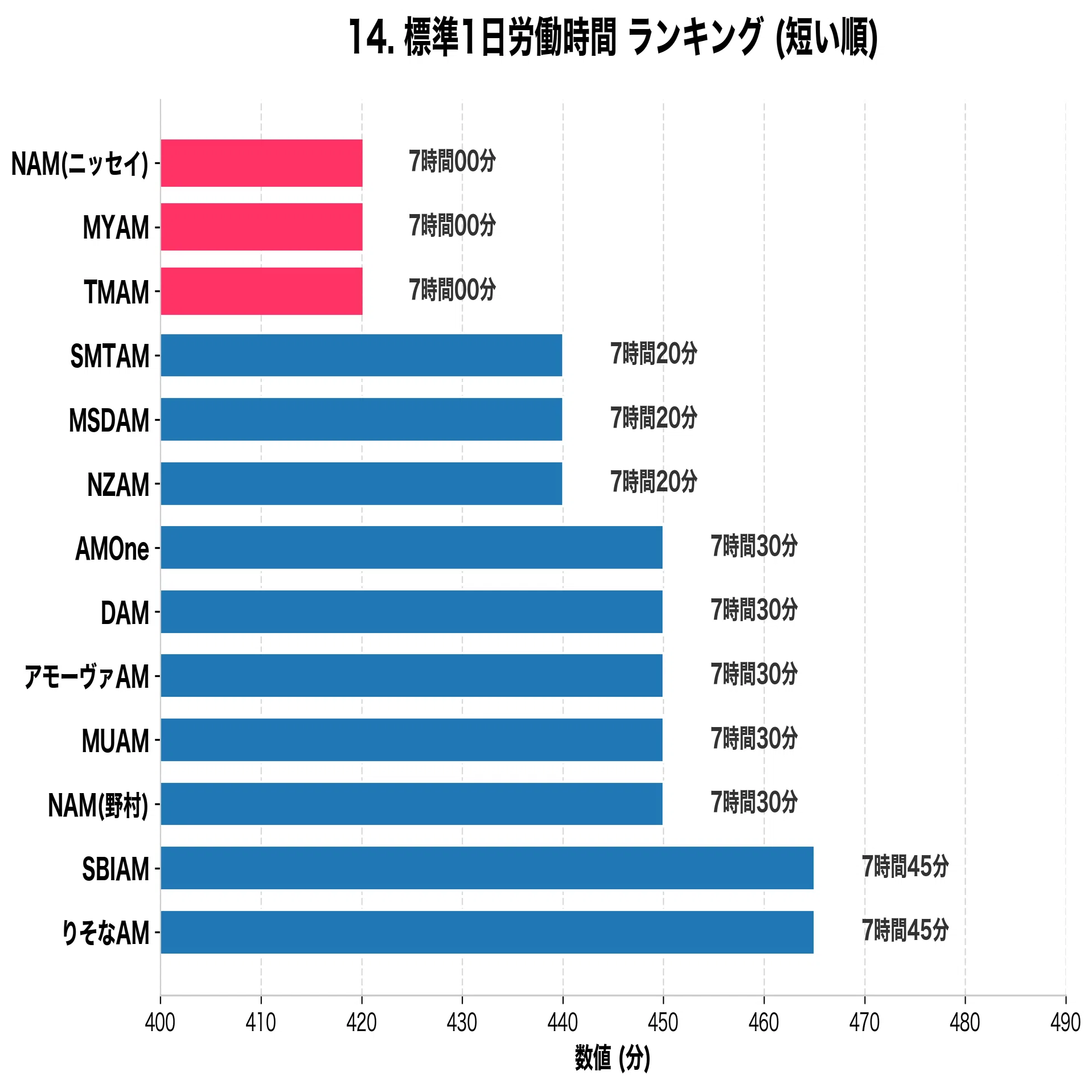 アセットマネジメント業界ランキング AUM・年収・初任給・採用人数など