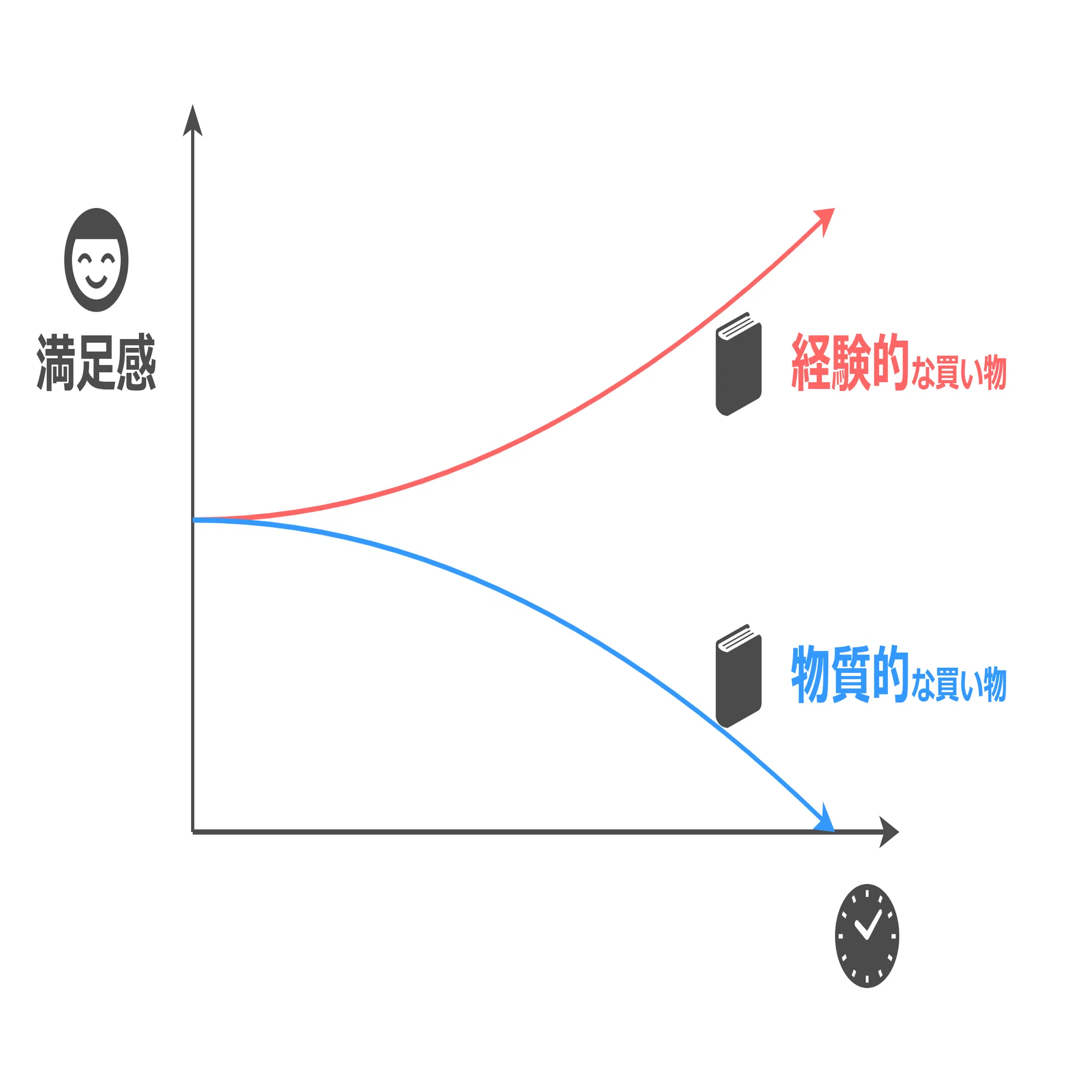 新版「幸せをお金で買う」5つの授業』｜高橋ひろあき | 学びの