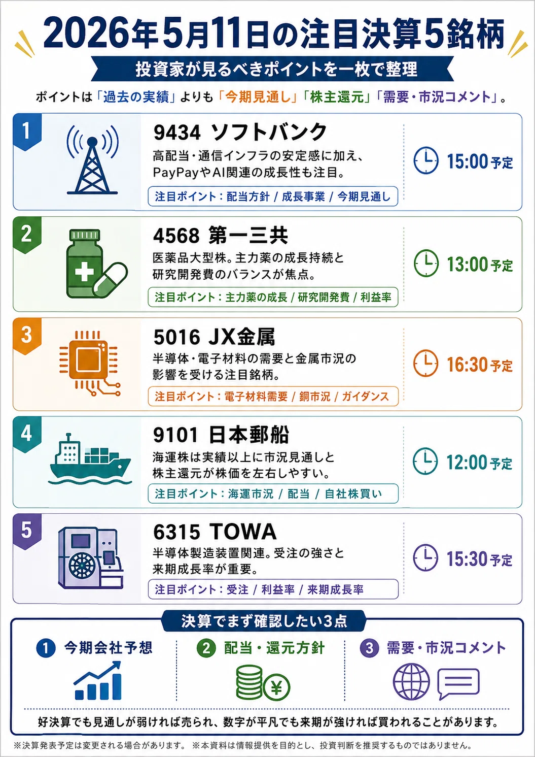 2026年5月11日決算で注目したい5銘柄｜たく｜決算を読む人