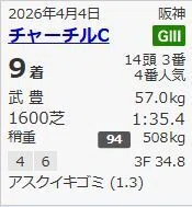 すが4流馬券の買い方ご紹介。｜すが4