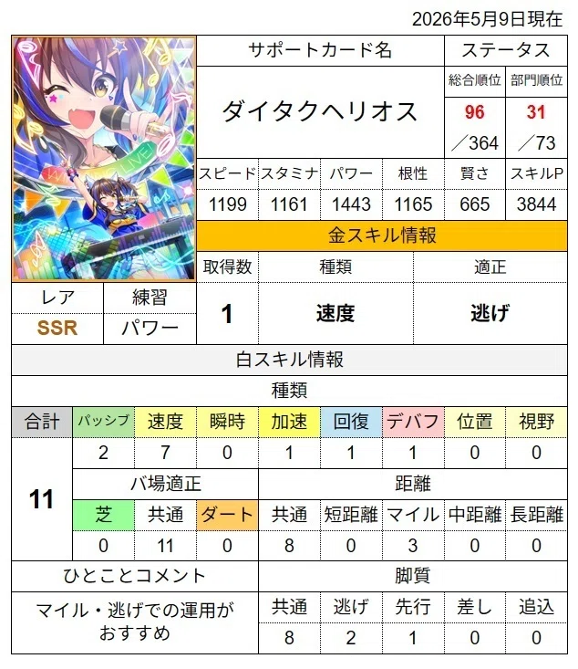 ウマ娘初心者】サポートカード交換チケットの使い方を考える【第5回