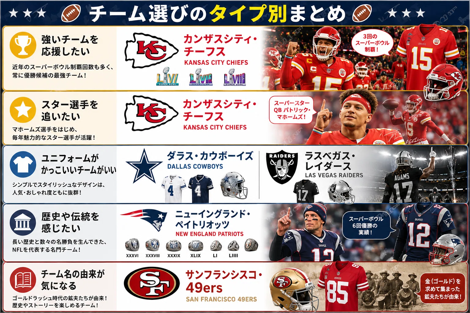 アメフト超入門⑧】NFLの32チームを知ろう！推しチームの見つけ方