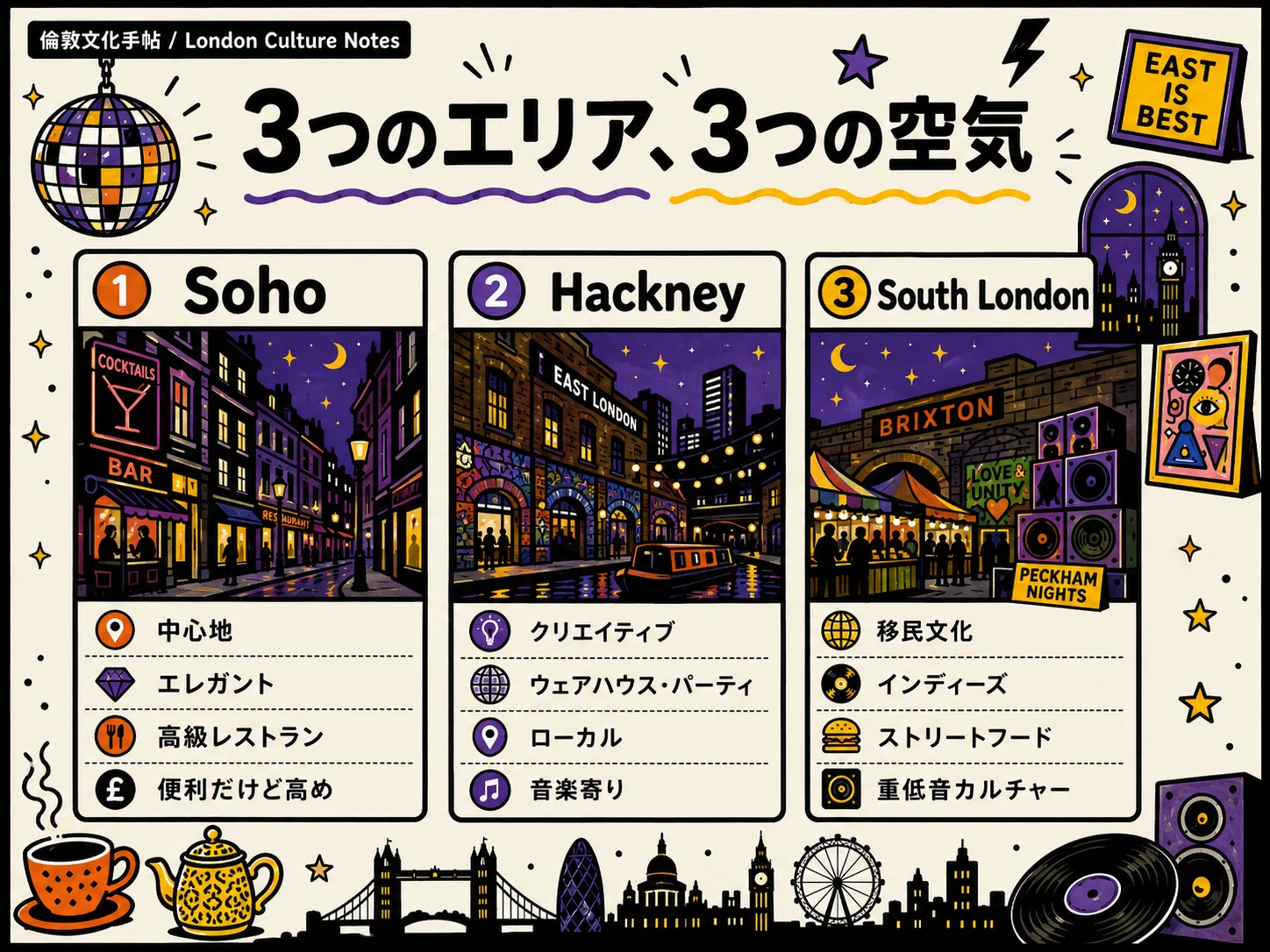 ロンドンクラブガイド】パーティーへ行こう！エリア・持ち物・注意点編