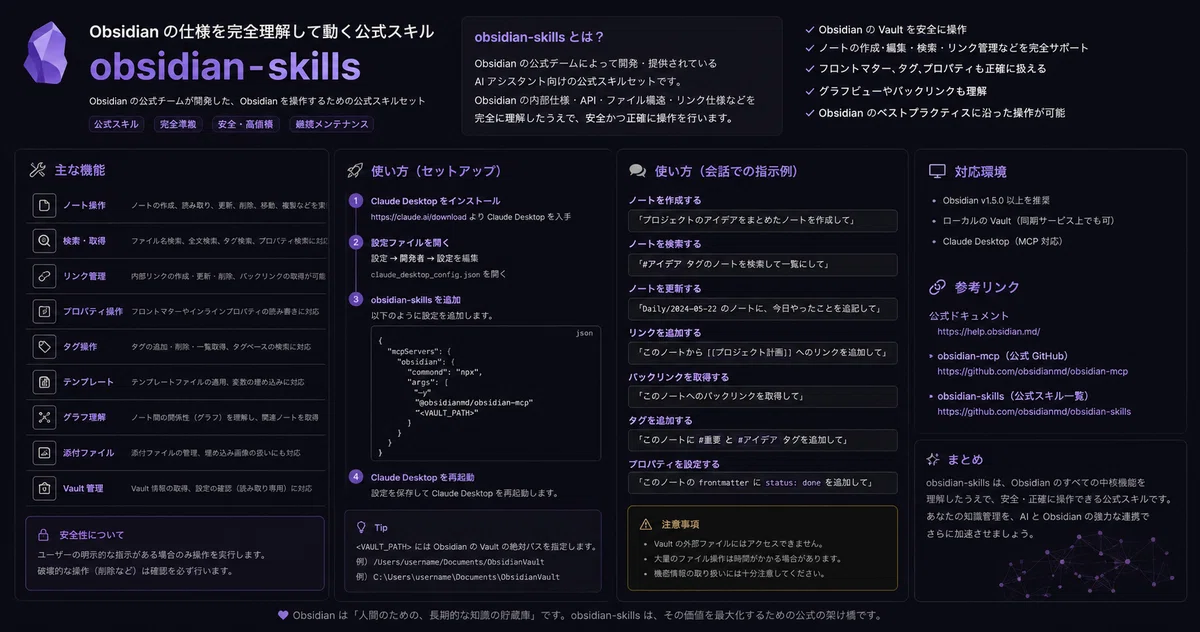 Obsidian Side Note A complete guide to the official 'obsidian-skills' plugin ...