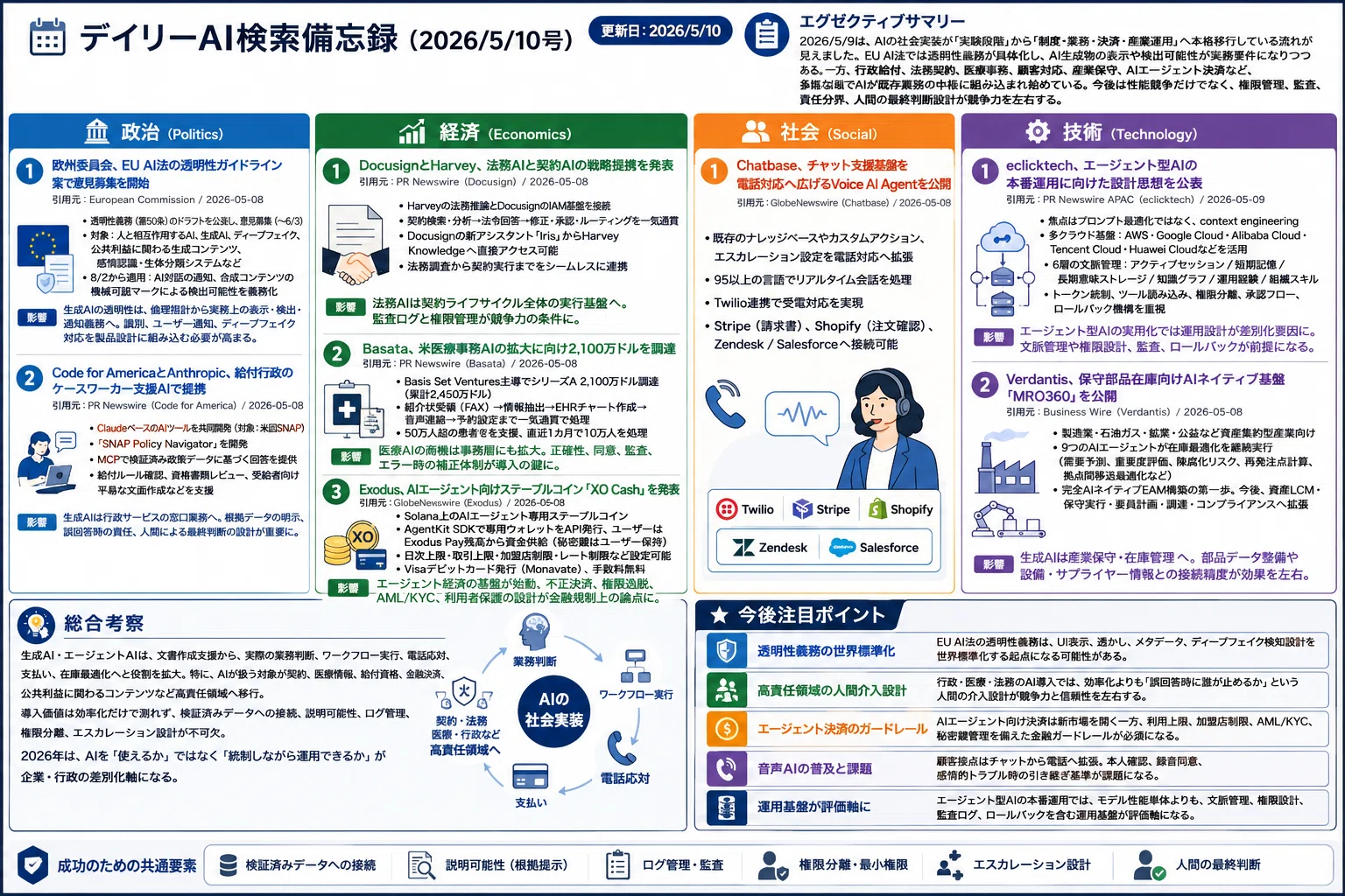 デイリーAI検索備忘録(2026/5/10号)｜Yasuhito Morimoto