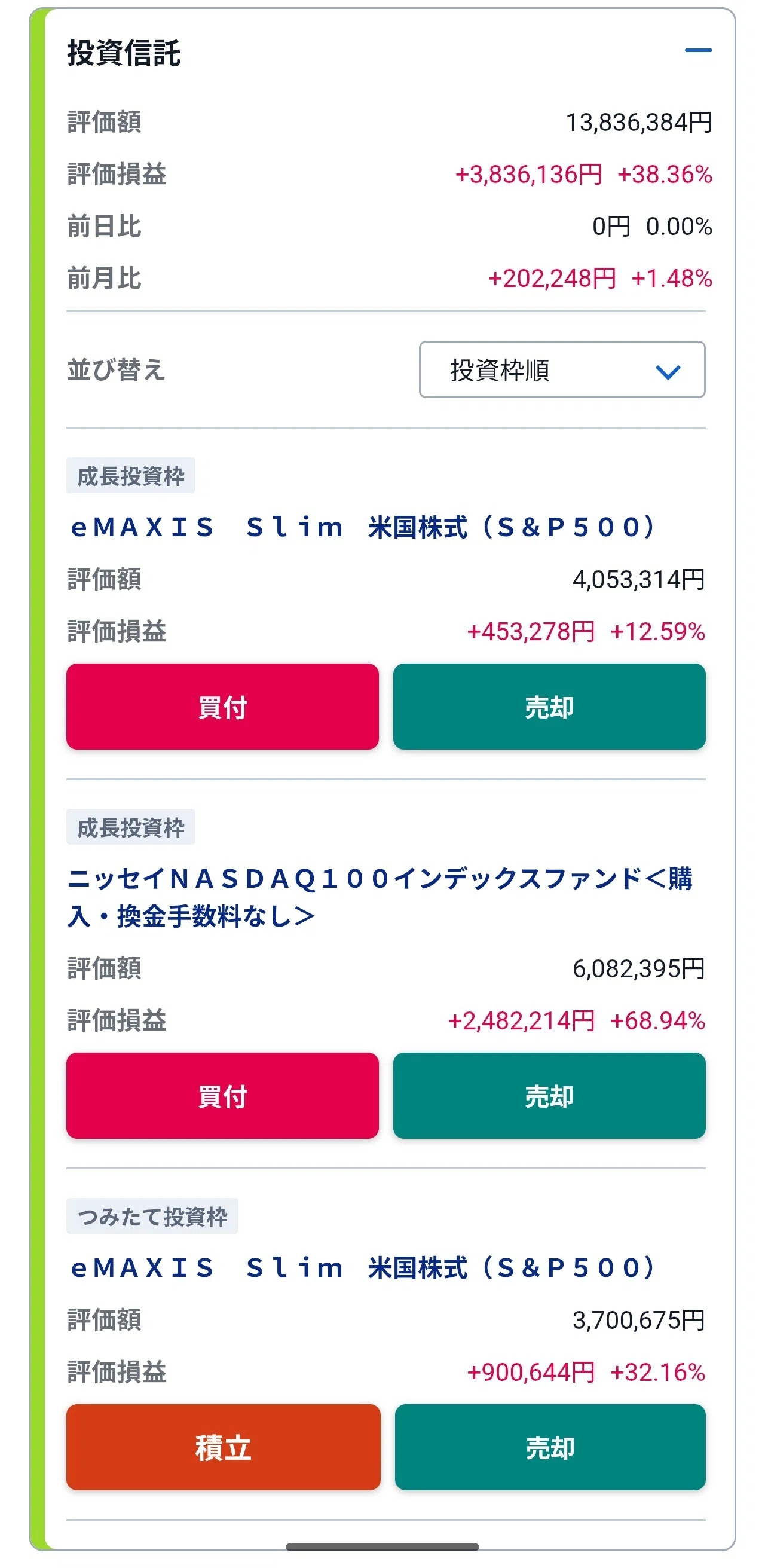 新NISAで+380万円。でも本当に増えたのは「お金」じゃなかった｜はやと