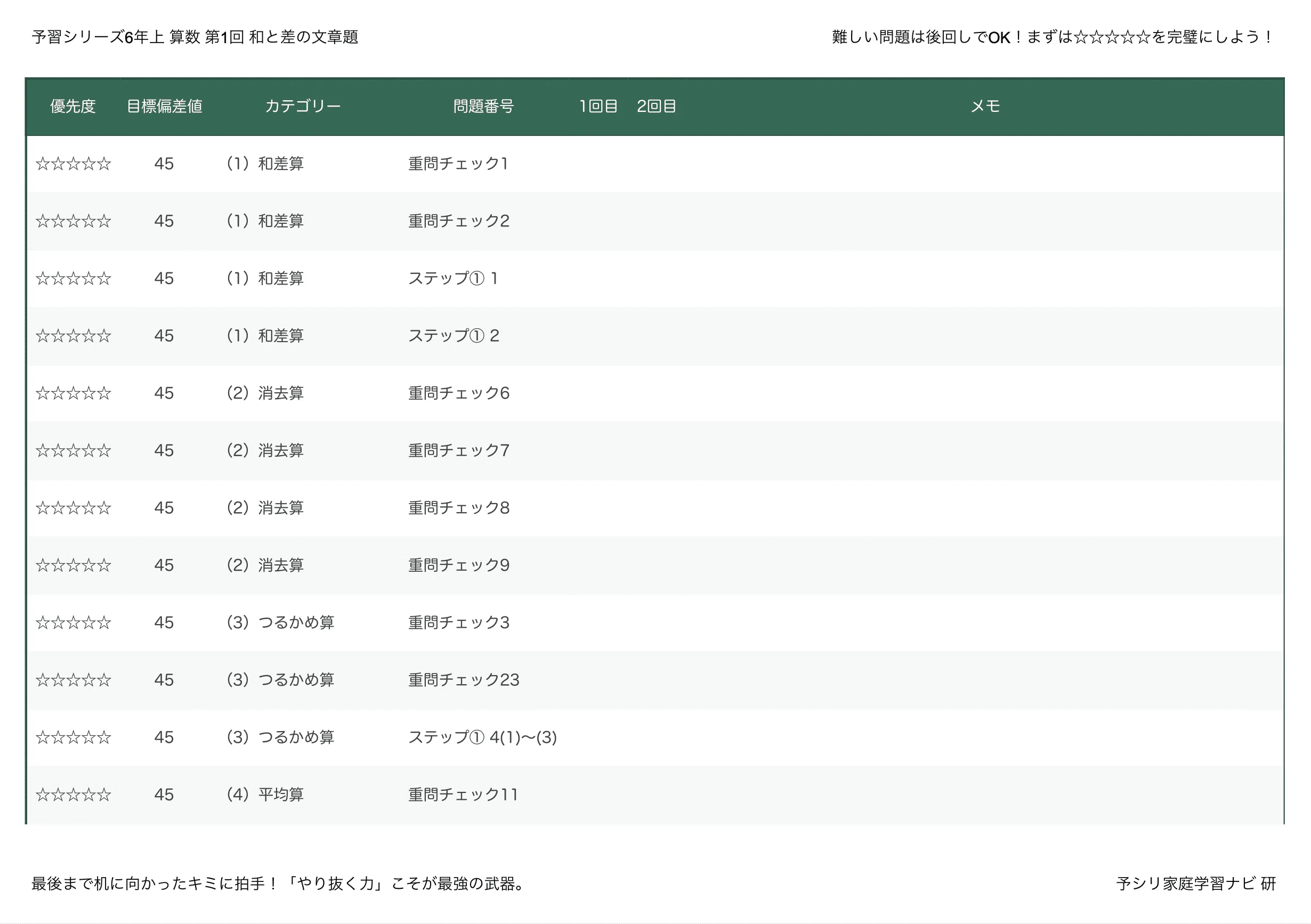 予習シリーズ6年上 算数 第11回「立体図形（1）」｜完全攻略セット