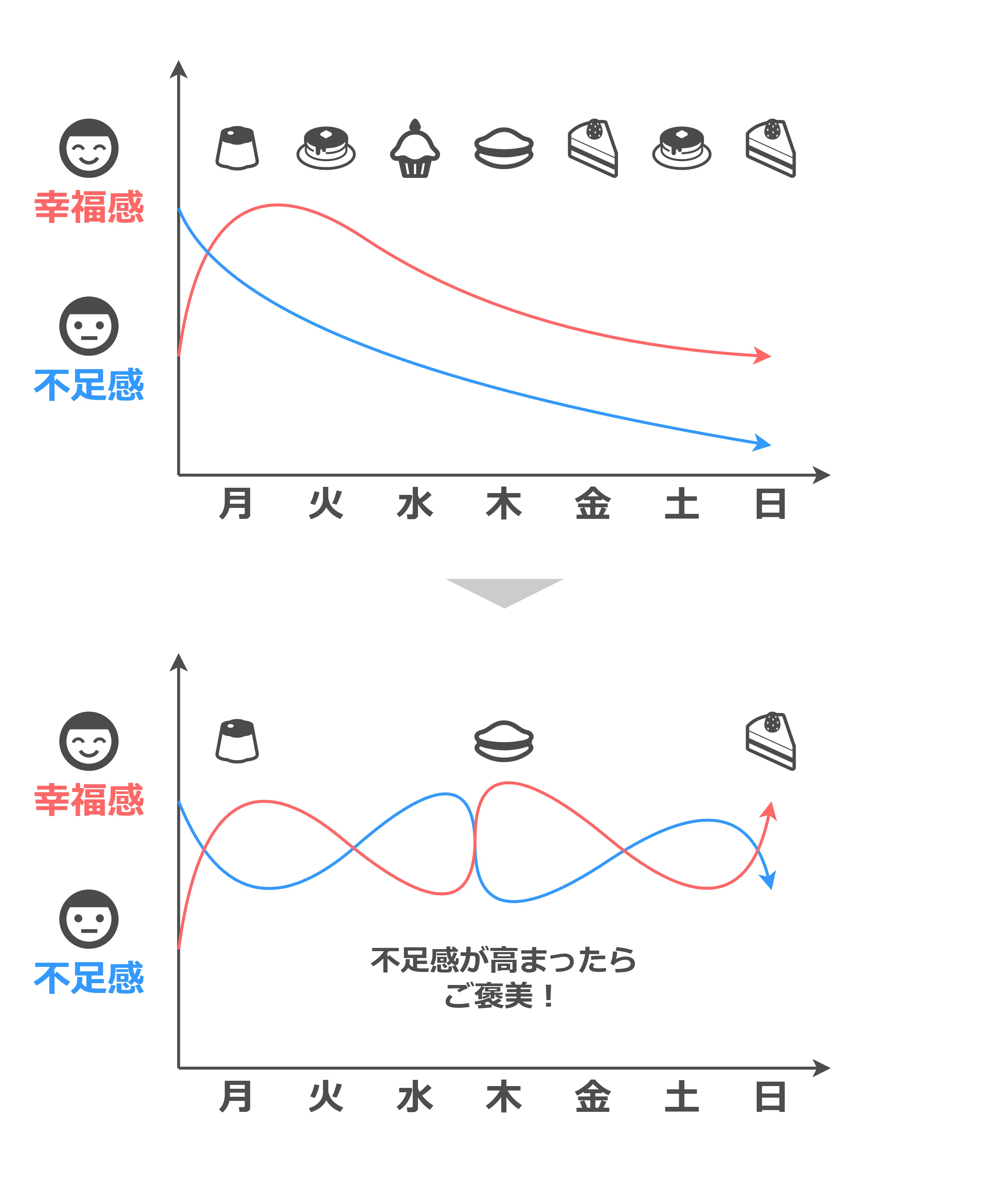 新版「幸せをお金で買う」5つの授業』｜高橋ひろあき | 学びの