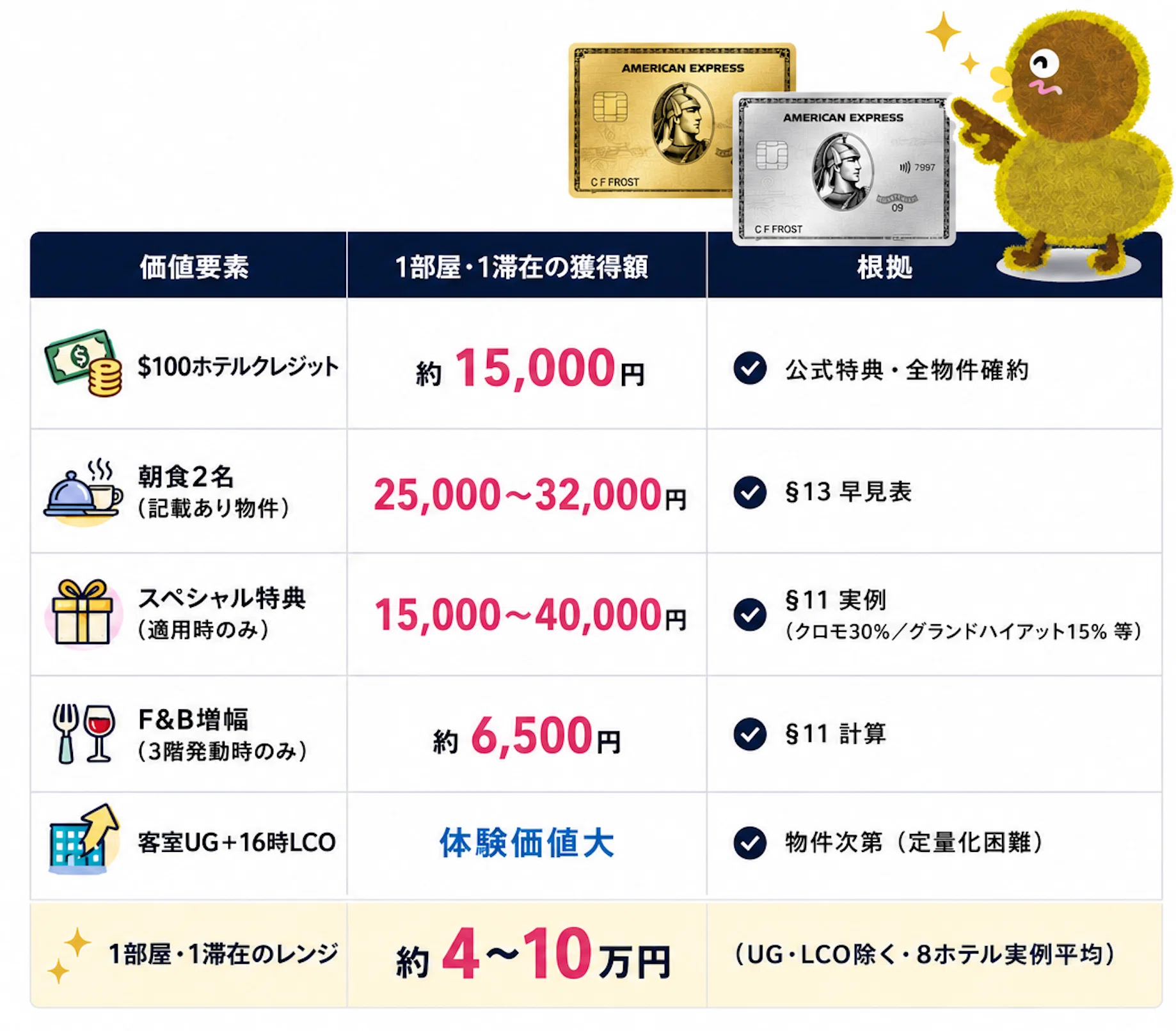 年会費39,600円で年12〜30万円のホテル価値を引き出す — ザ・ホテル 