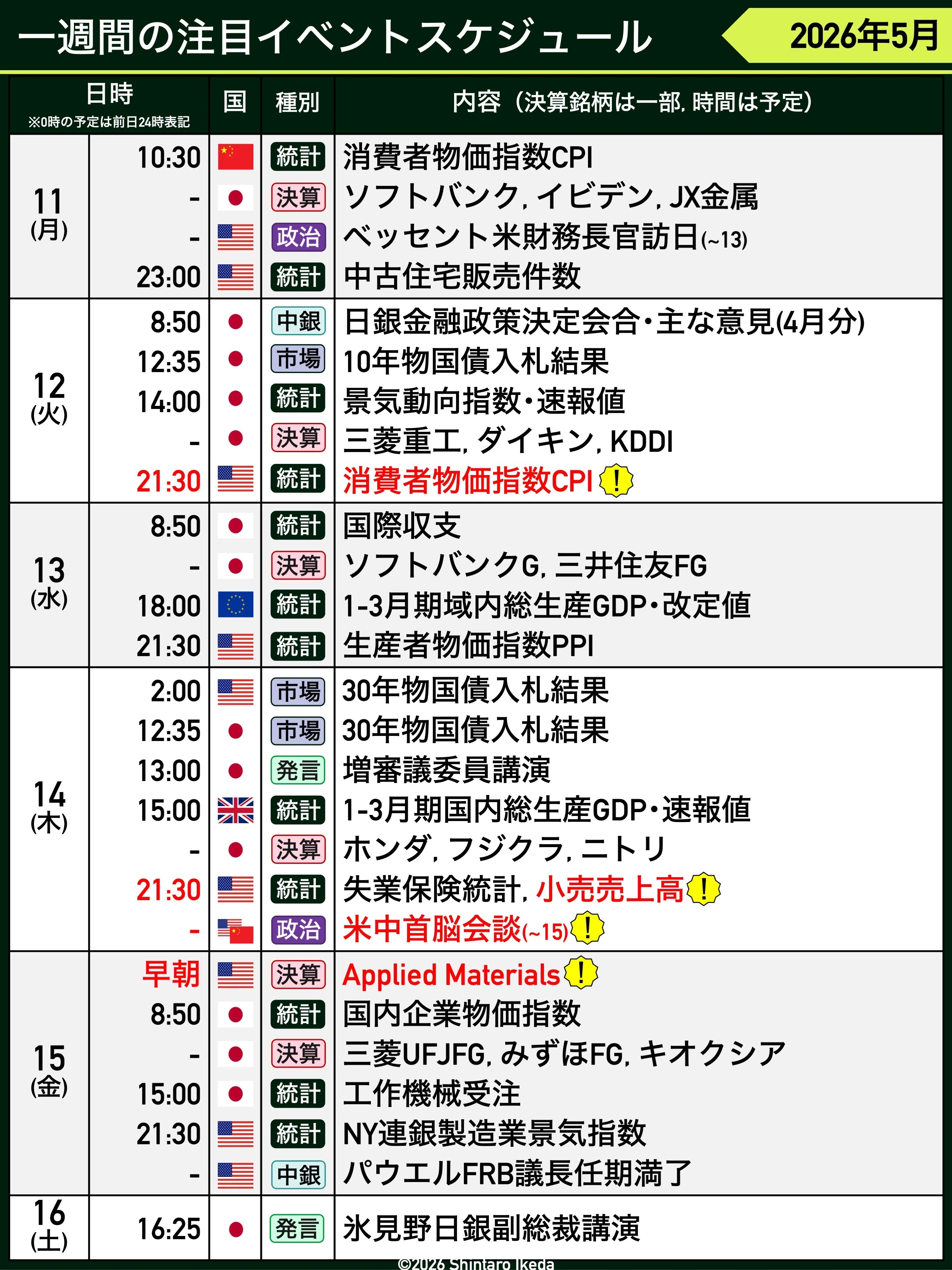 来週の相場見通し（5/11〜）｜IKD Lab.