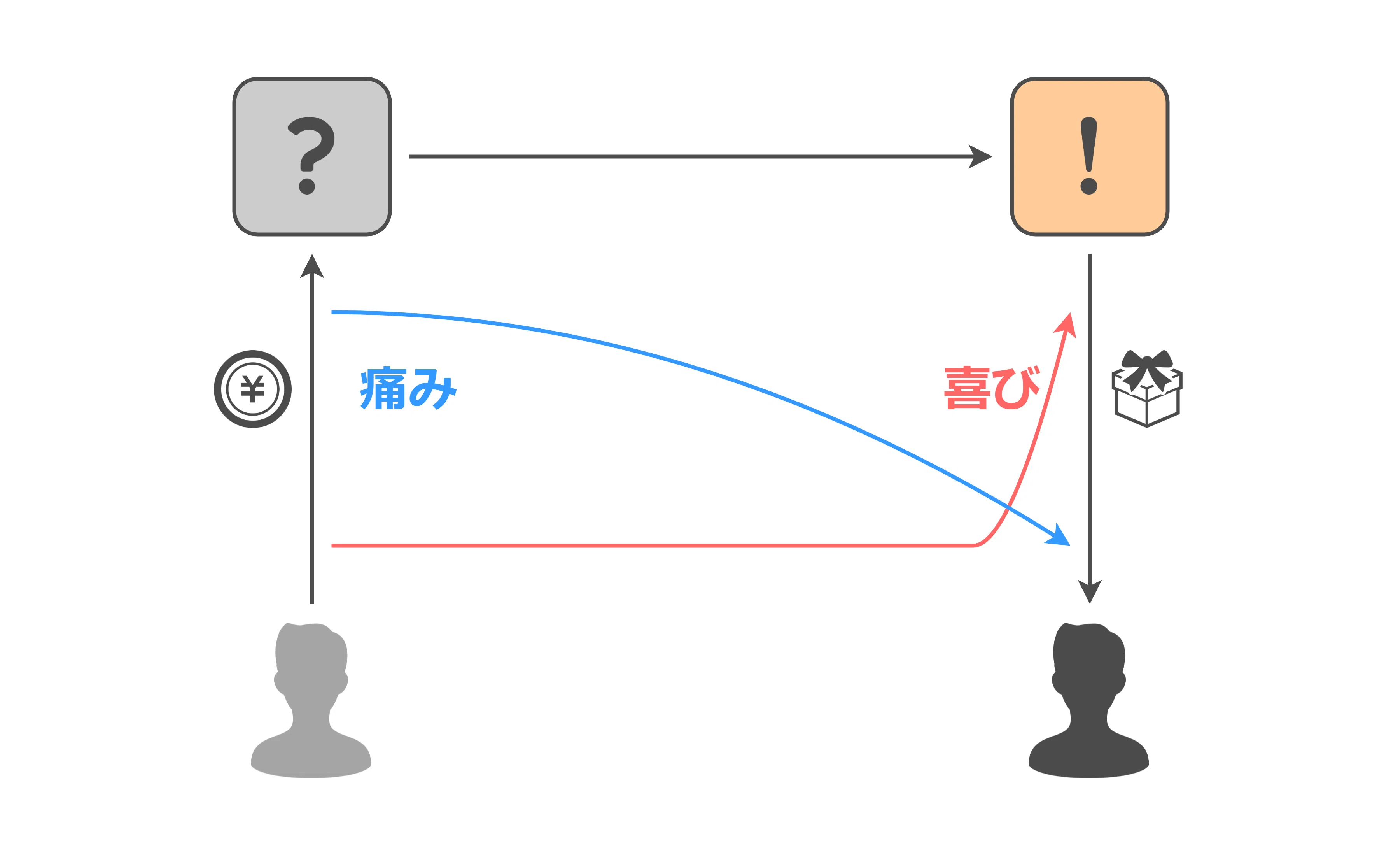 新版「幸せをお金で買う」5つの授業』｜高橋ひろあき | 学びの