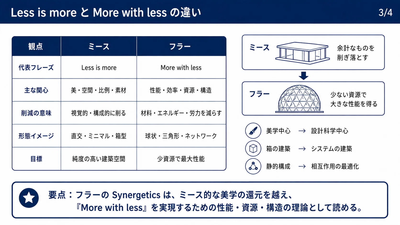 シナジェティクスについて｜ゼネコン設備職の気づき