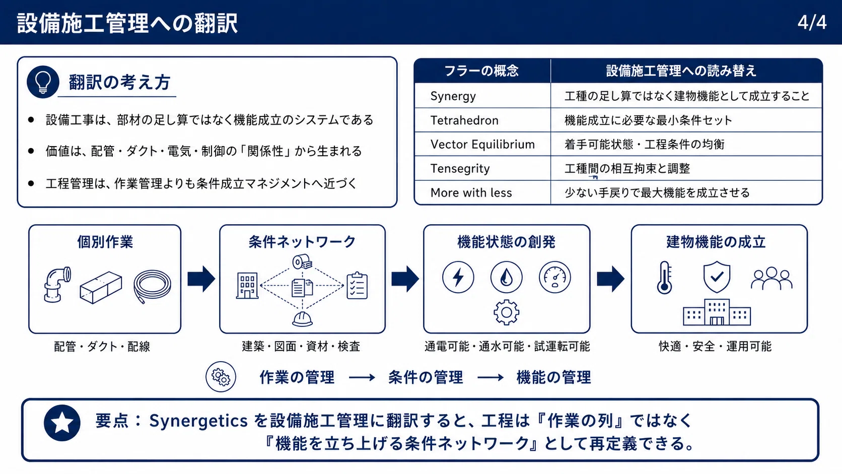シナジェティクスについて｜ゼネコン設備職の気づき