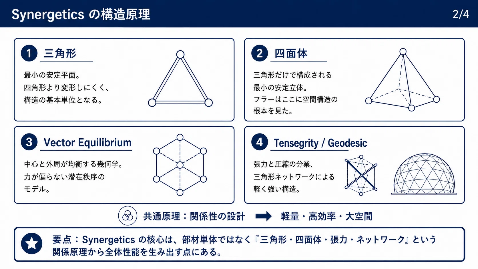 3つの立体のサイケデリック構成 シナジェティクスについて｜ゼネコン設備職の気づき