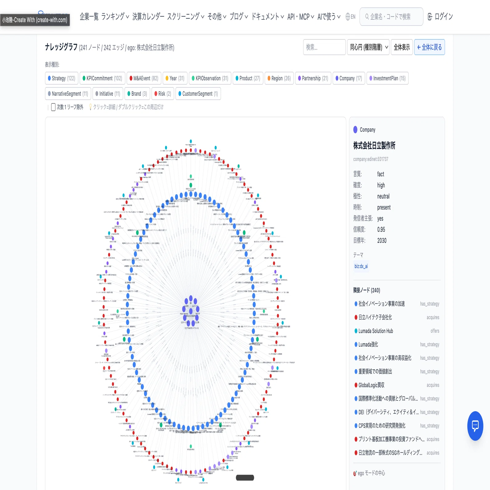 上場 96 社の中期経営計画を AI で構造化した — EDINET DB 経営戦略