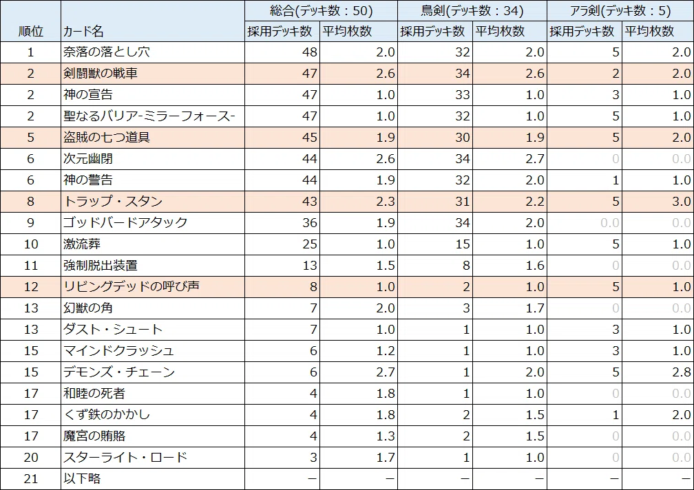 1103環境 剣闘獣文献調査｜来月には